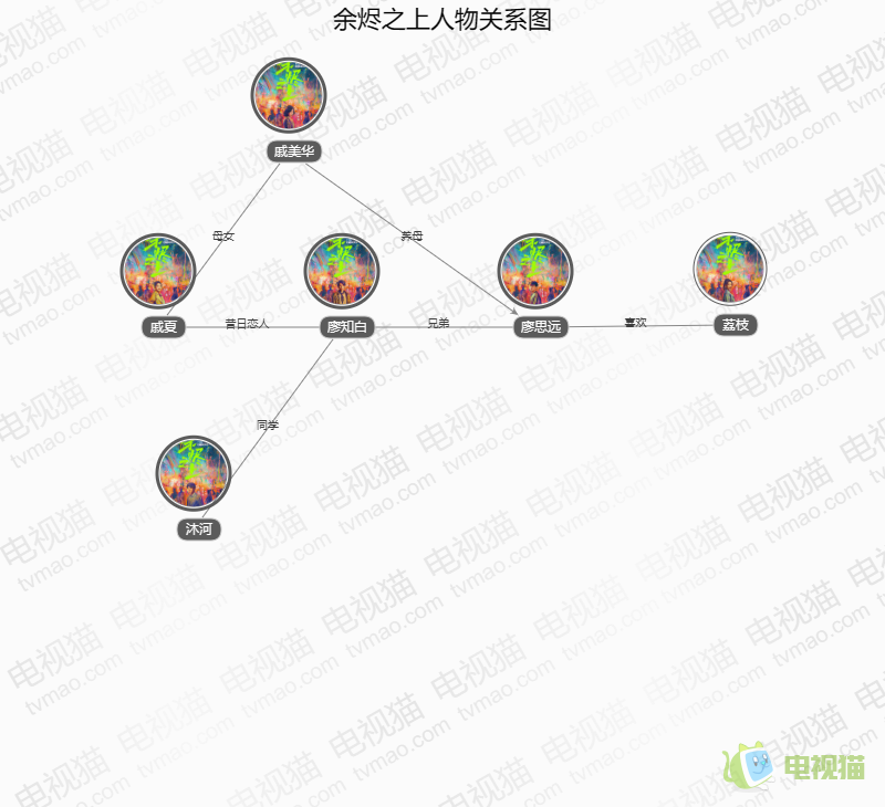 余烬之上人物关系图