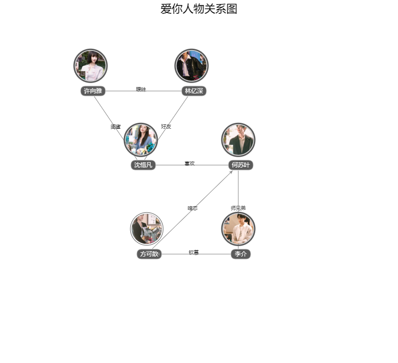 爱你人物关系图