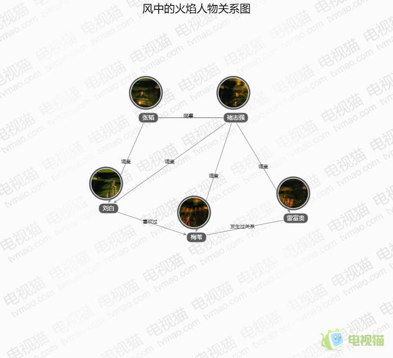 风中的火焰人物关系图