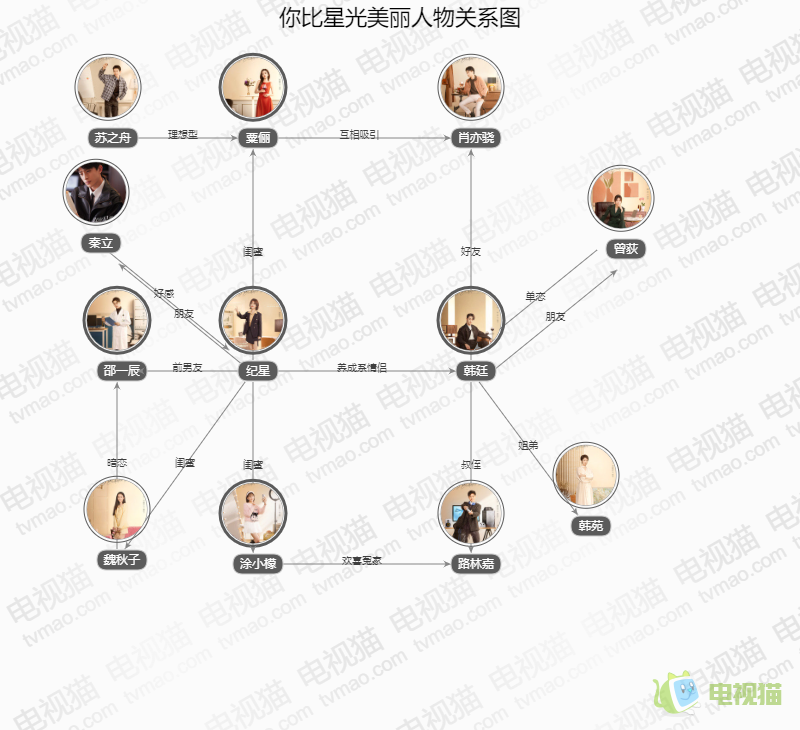 你比星光美丽人物关系图