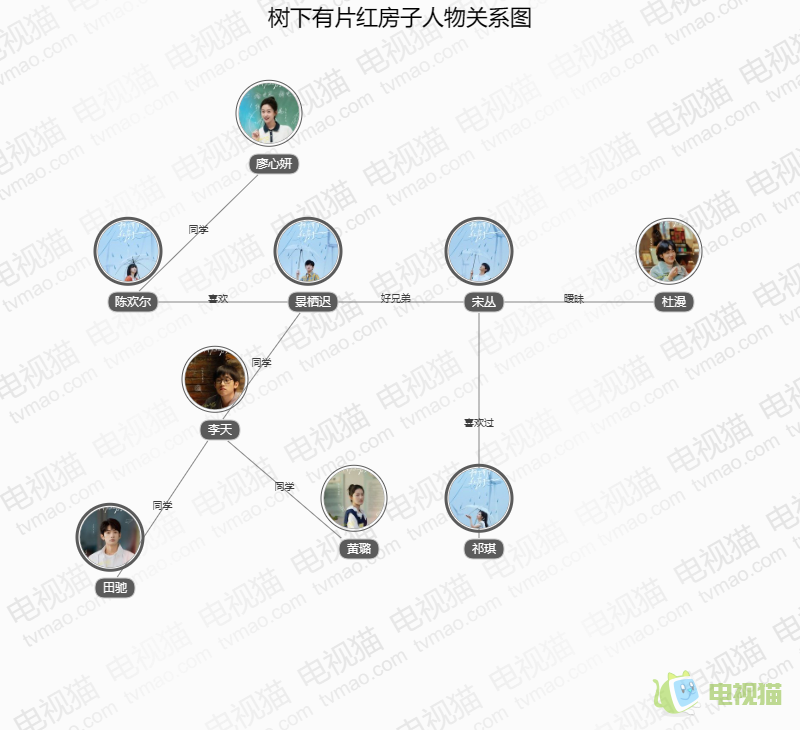 树下有片红房子人物关系图