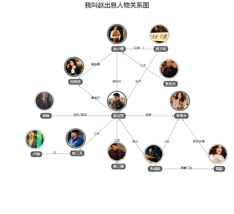 我叫赵出息人物关系图