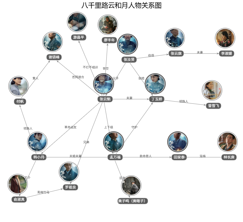 八千里路云和月人物关系图