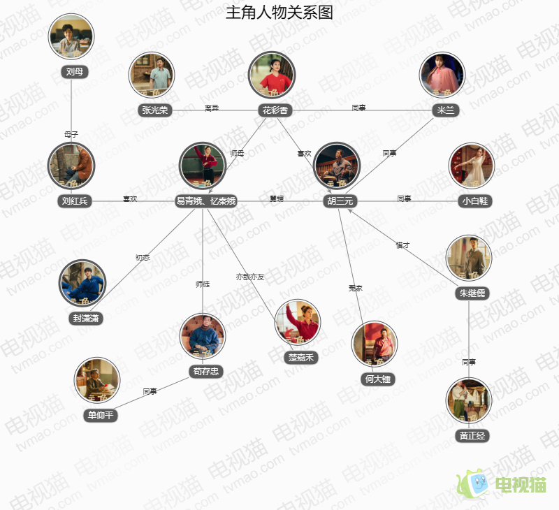 主角人物关系图