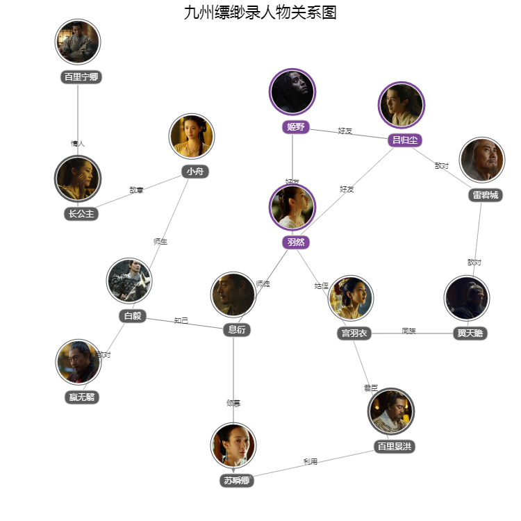 九州缥缈录人物关系图