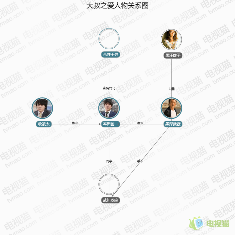 大叔之爱人物关系图