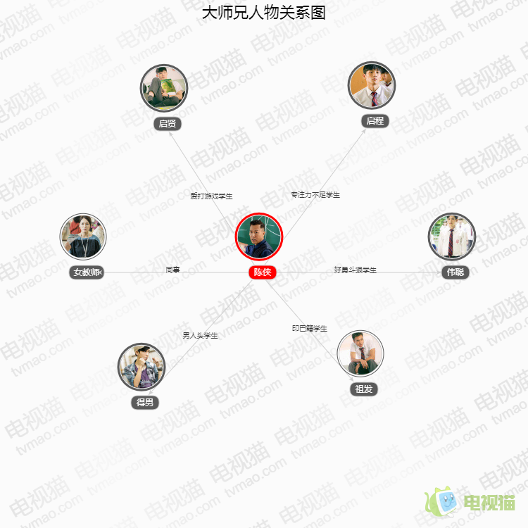 大师兄人物关系图