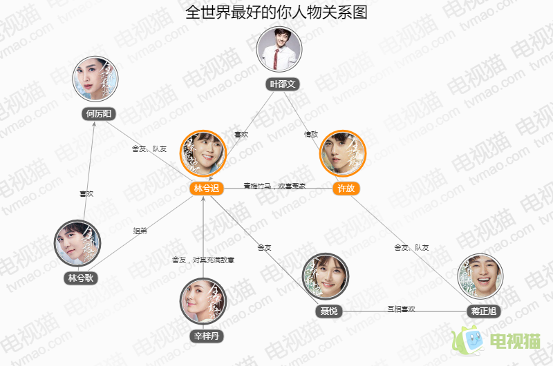 全世界最好的你人物关系图