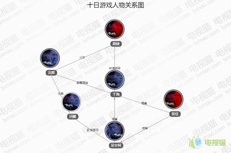 十日游戏人物关系图