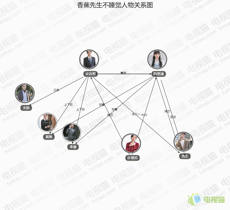 香蕉先生不睡觉人物关系图