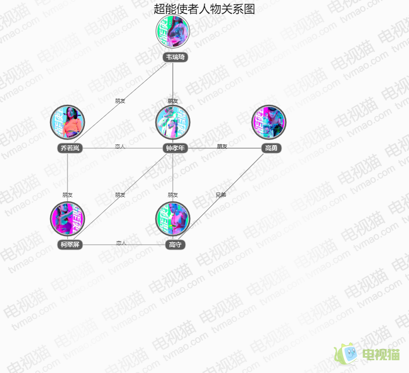 超能使者人物关系图