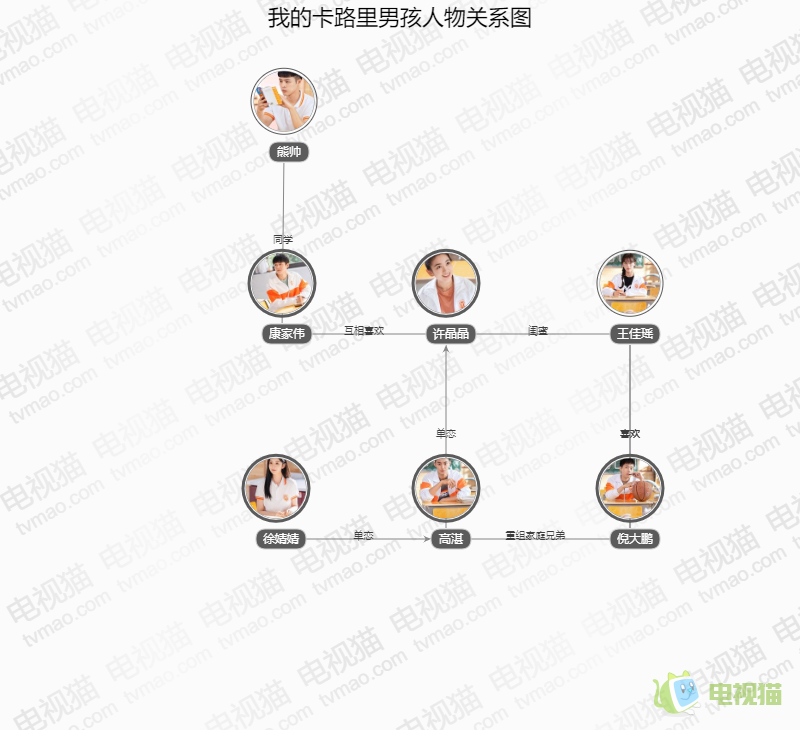 我的卡路里男孩人物关系图