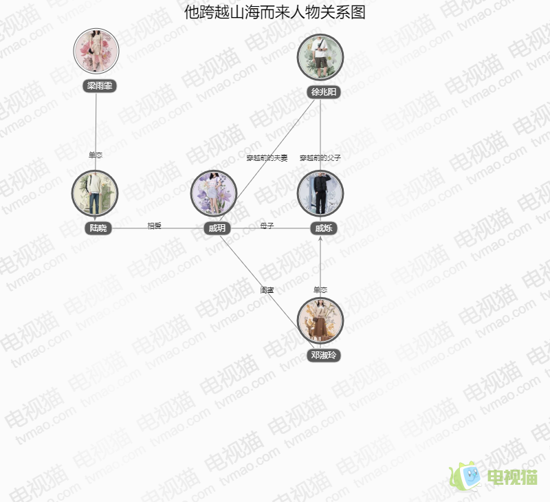 他跨越山海而来人物关系图