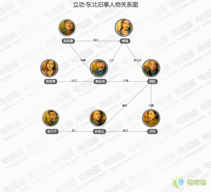 立功·东北旧事人物关系图