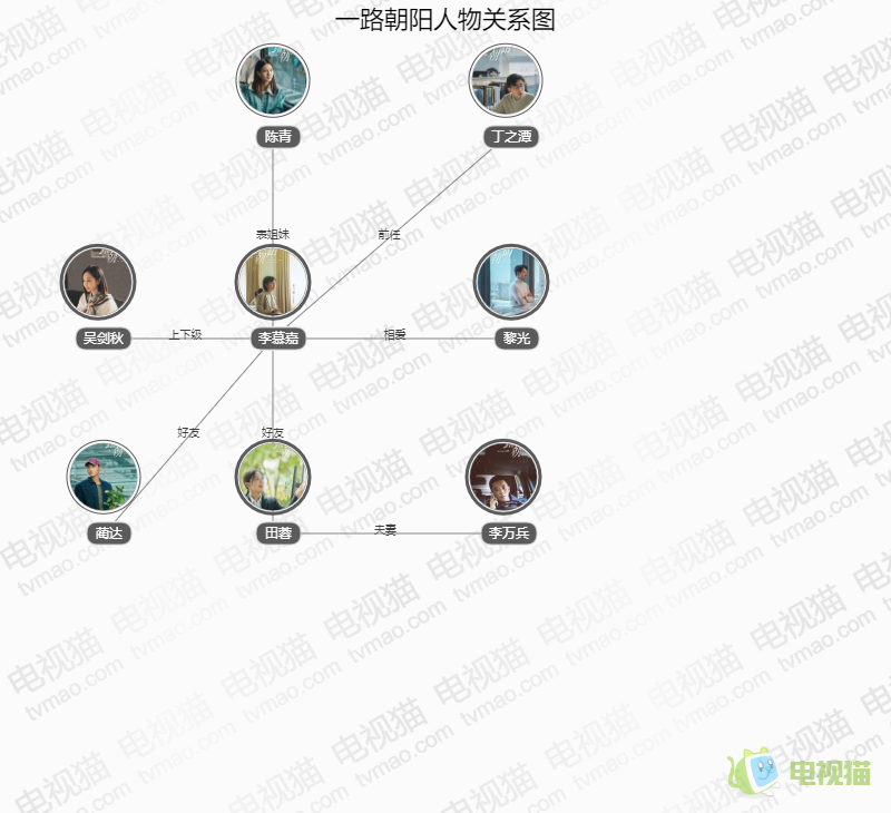 一路朝阳人物关系图