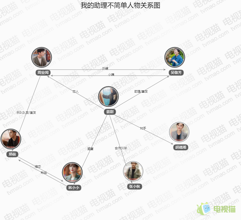 我的助理不简单人物关系图