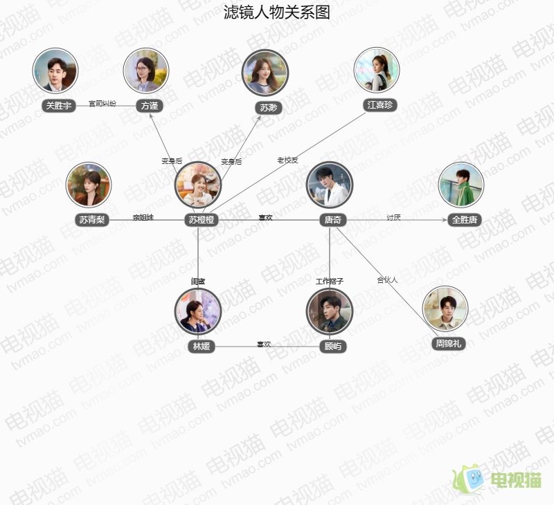 滤镜人物关系图