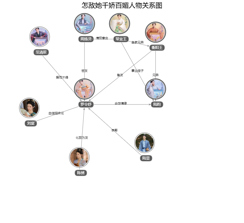 怎敌她千娇百媚人物关系图
