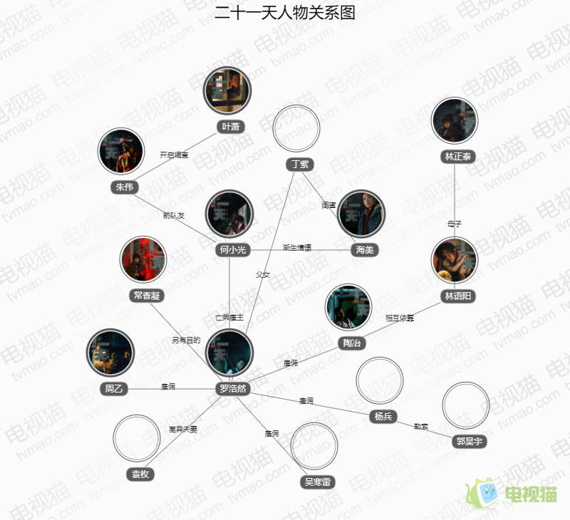 二十一天人物关系图