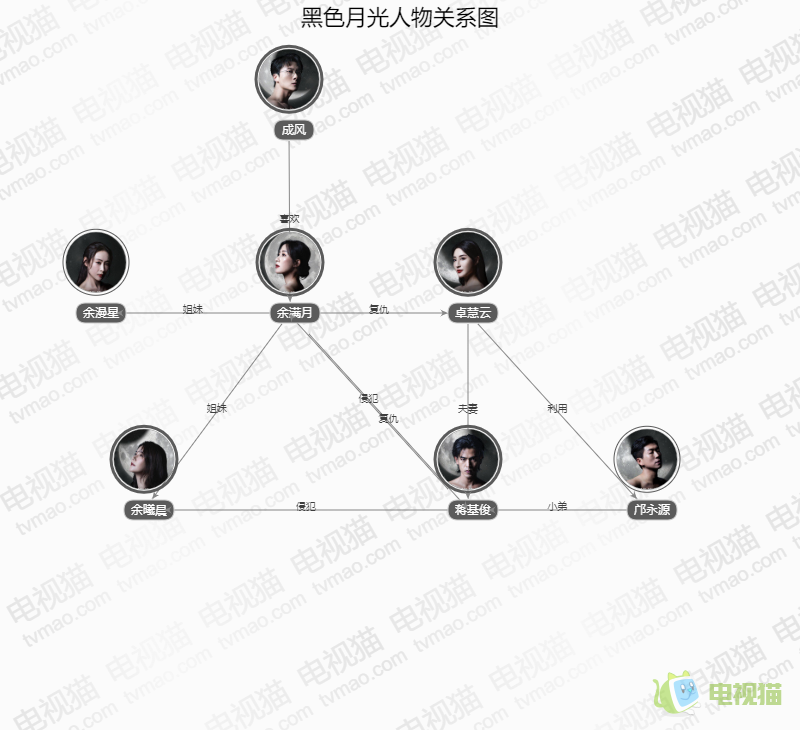 黑色月光人物关系图