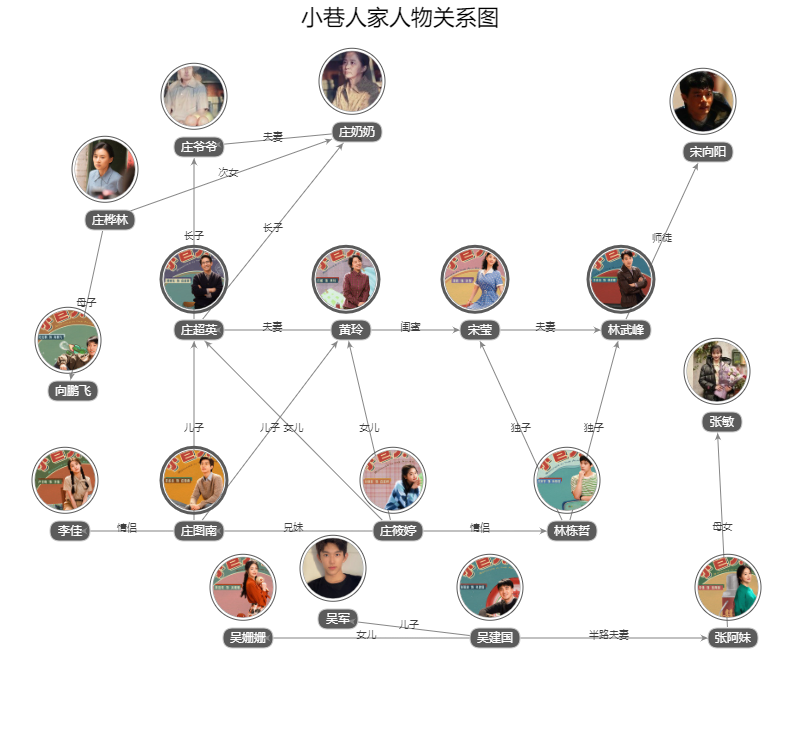 小巷人家人物关系图