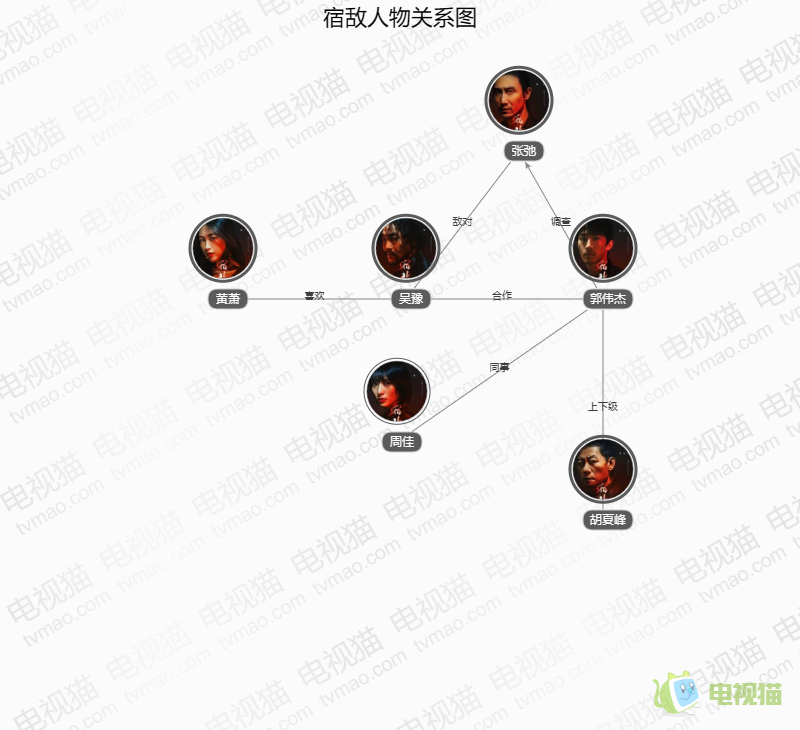 宿敌人物关系图