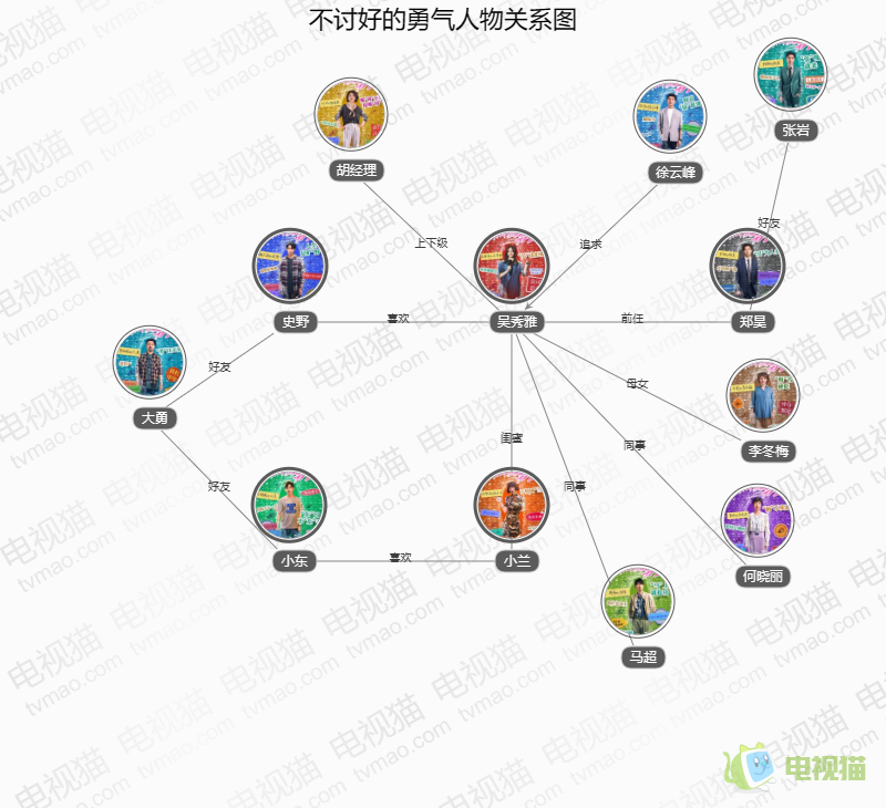 不讨好的勇气人物关系图