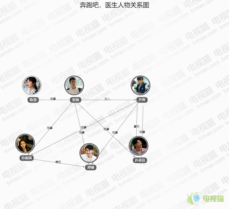 奔跑吧，医生人物关系图