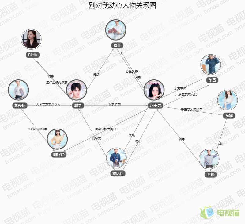 别对我动心人物关系图