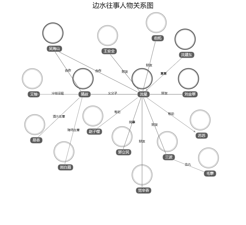 边水往事人物关系图