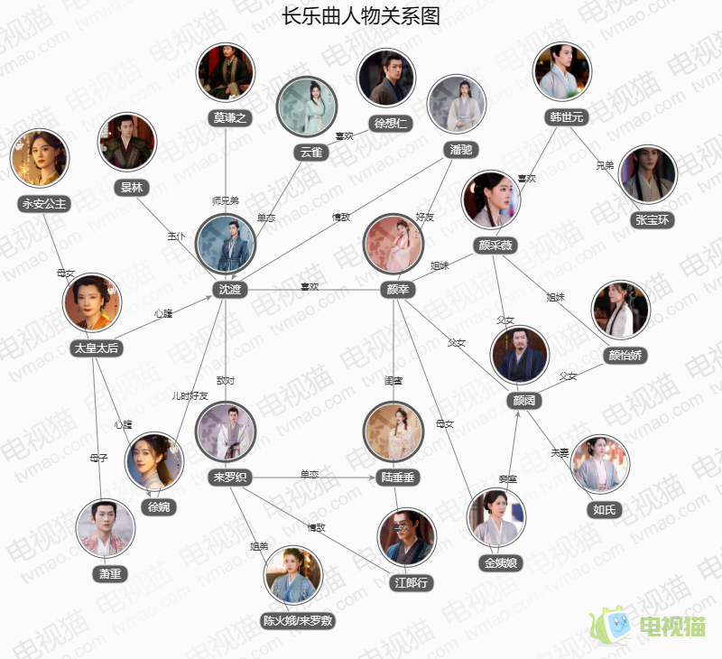 长乐曲人物关系图