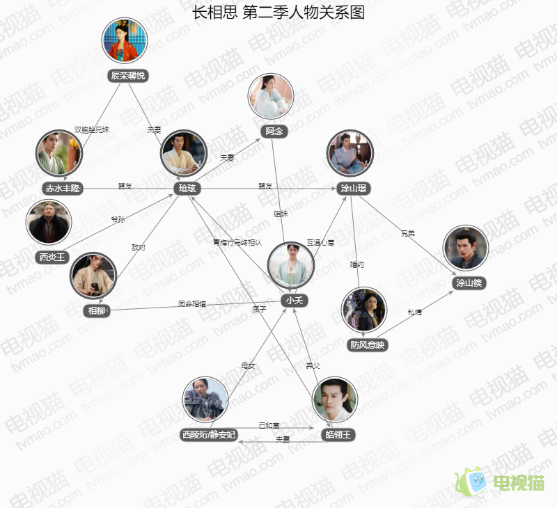 长相思 第二季人物关系图