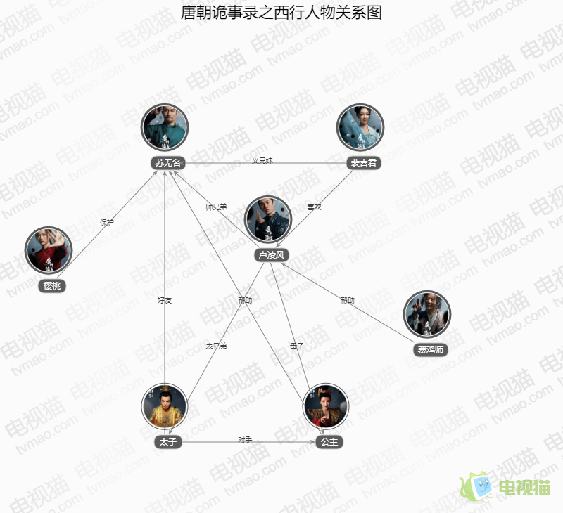 唐朝诡事录之西行人物关系图