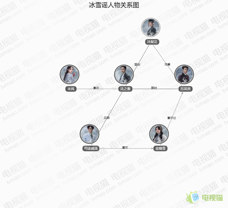 冰雪谣人物关系图
