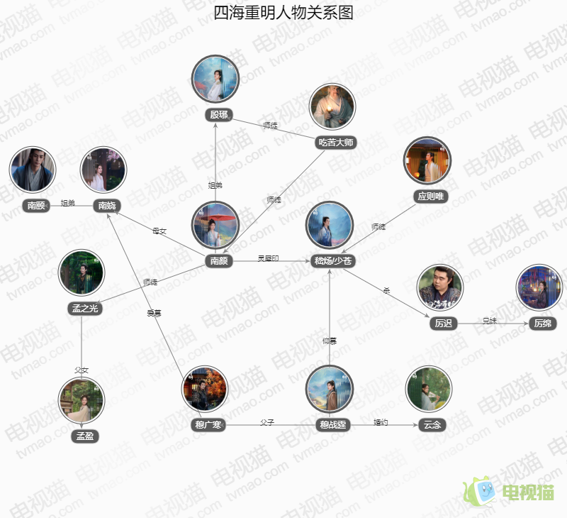 四海重明人物关系图