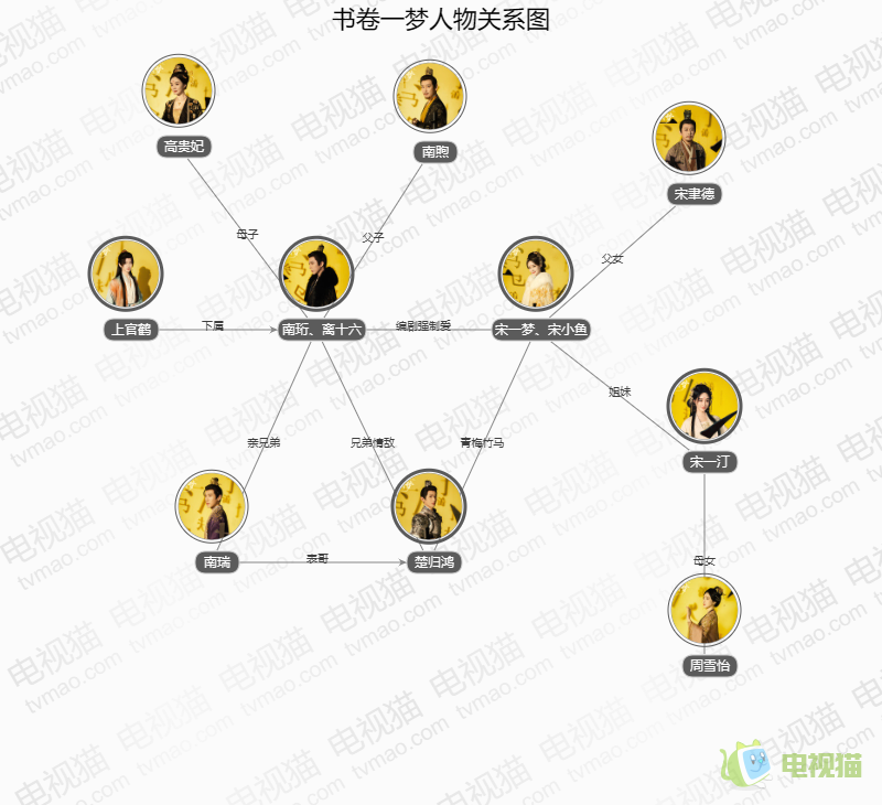 書卷一夢人物關系圖