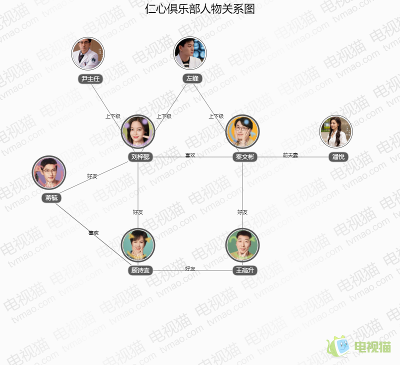 仁心俱樂部人物關系圖