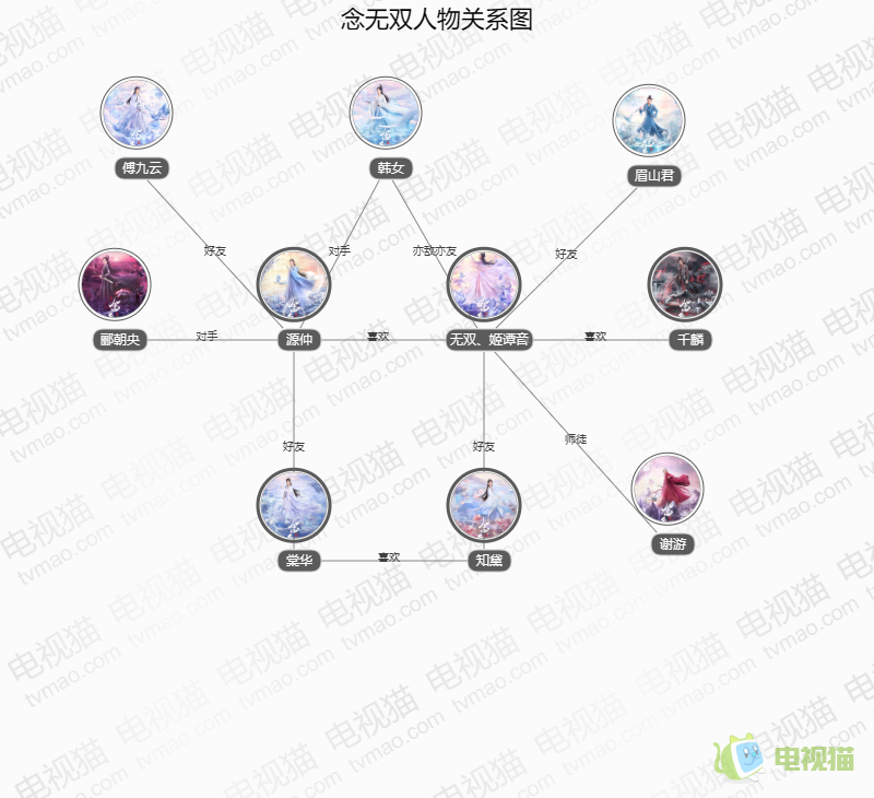 念无双人物关系图