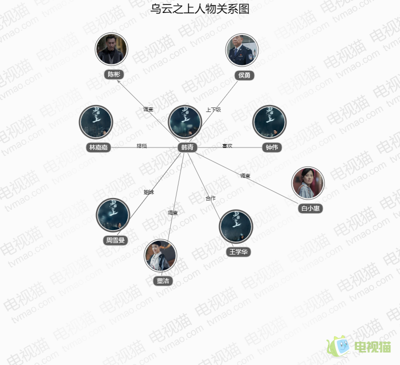 乌云之上人物关系图