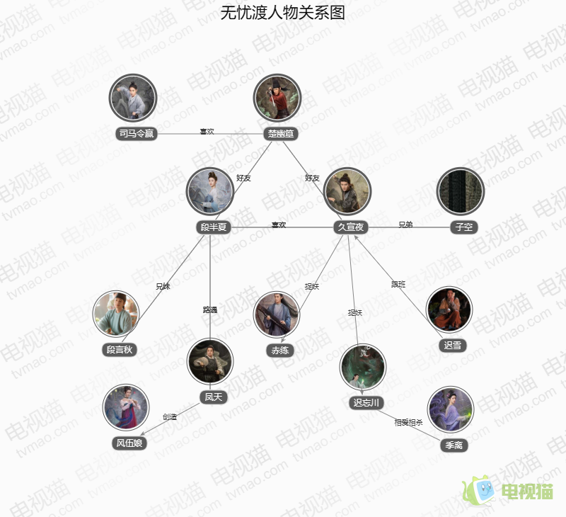 無憂渡人物關系圖
