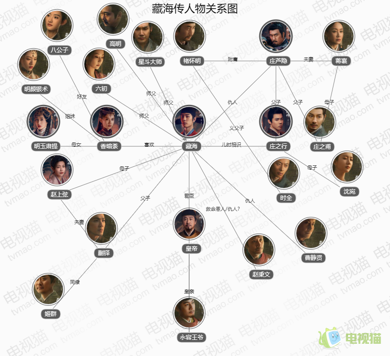 藏海傳人物關系圖