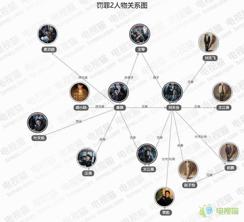 罚罪2人物关系图