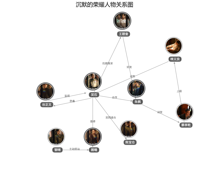 沉默的榮耀人物關(guān)系圖
