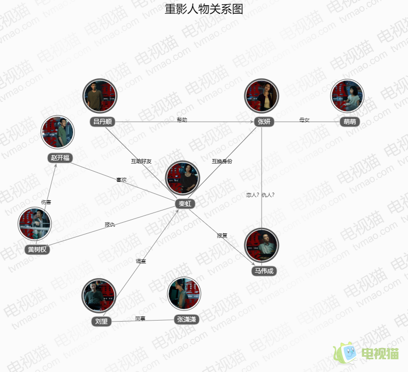 重影人物關(guān)系圖