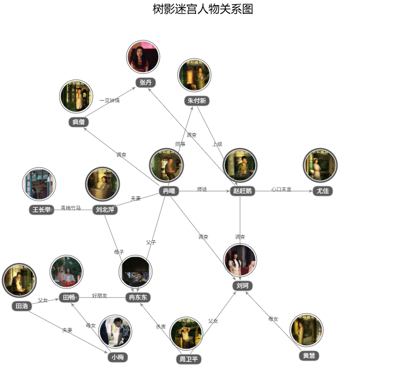 树影迷宫人物关系图