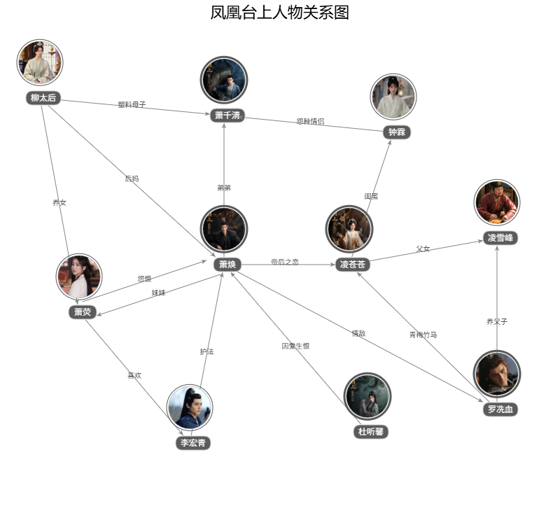 凤凰台上人物关系图