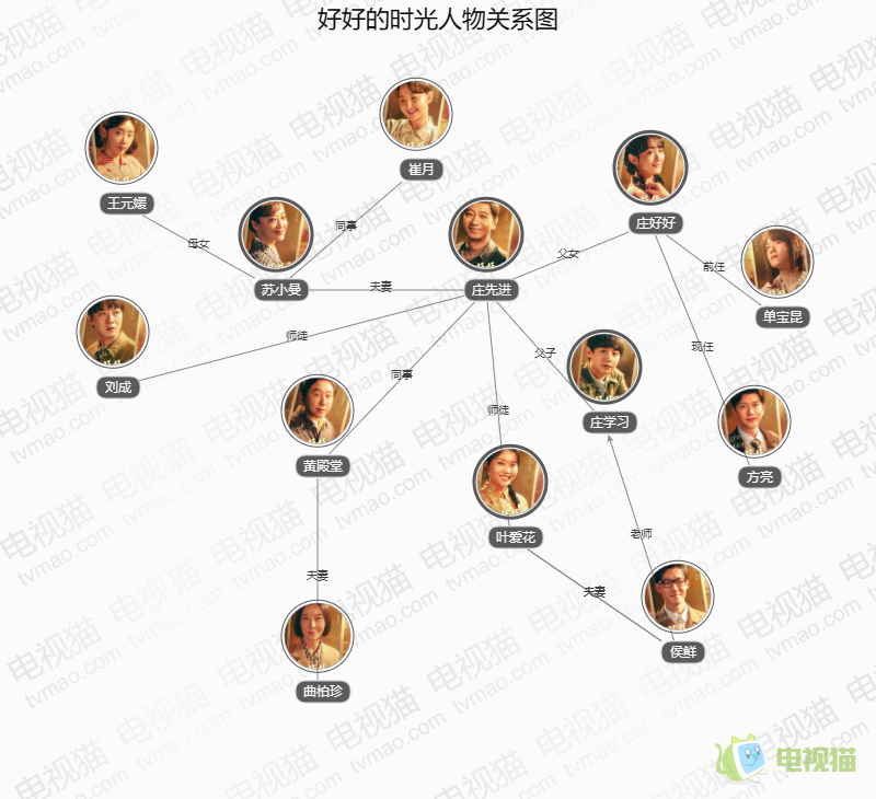 好好的时光人物关系图