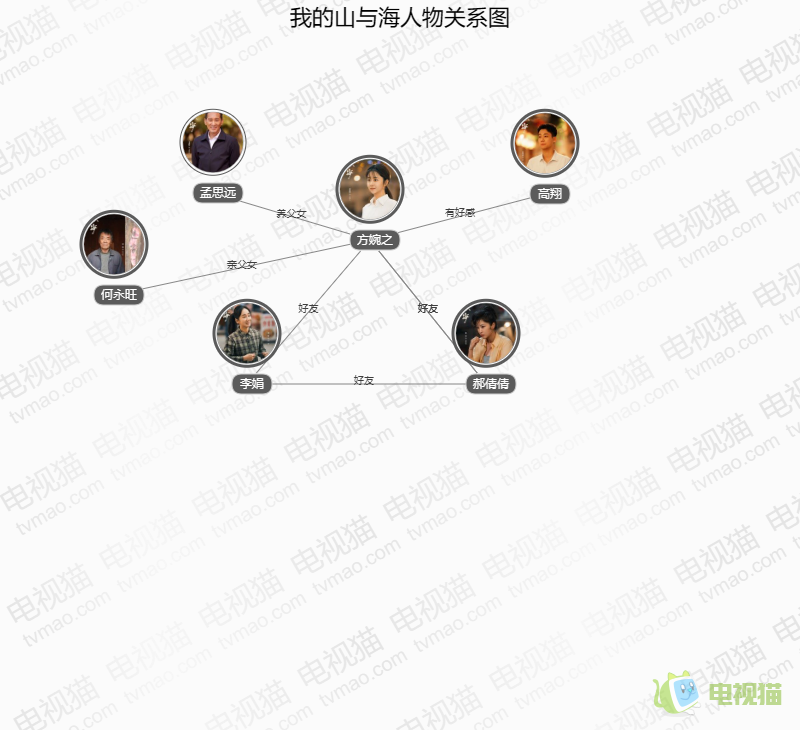 我的山与海人物关系图