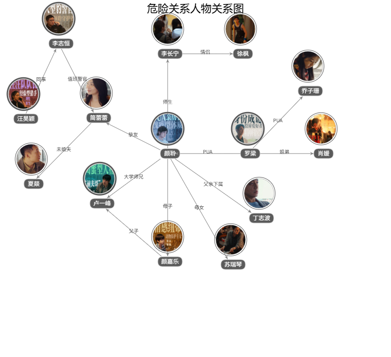 危险关系人物关系图