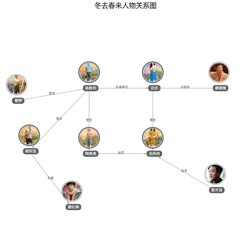 冬去春来人物关系图